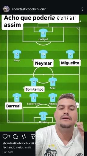 Neymar e Santos FC: Oportunidades Futuras