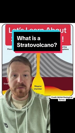 What is a Stratovolcano? #geology #geologyrocks #science #volcano