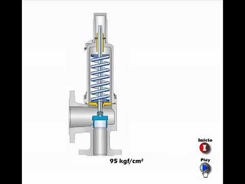 Teste de Abertura das Válvula de Segurança PSV