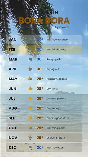 Weather in Bora Bora 🇵🇫 best month to visit