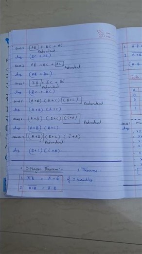 Digital Electronics:- Boolean Algebra theorems (Part-2)