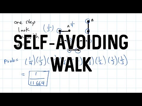 Self-Avoiding Walk | Basics and Probability