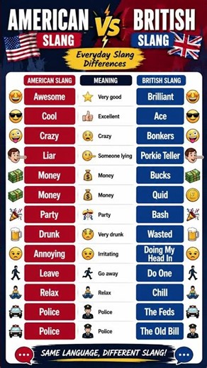 British Slang vs American Slang in Seconds ⏳