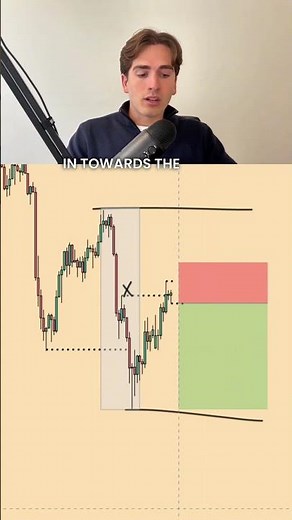 Using Liquidity Will Improve Your Win Rate