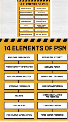 14 psm elements #psm #hsecareerhub #safetytraining
