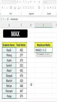 Max formula in Excel || Excel for beginners