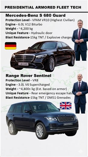 Keir Starmer vs Frank-Walter Steinmeier | Armored vehicle fleet showdown #shorts #short