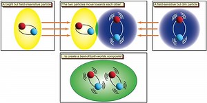Coupling of electron-hole pairs – Lifeboat News: The Blog