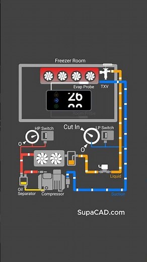 Cold Room Defrost Sequence