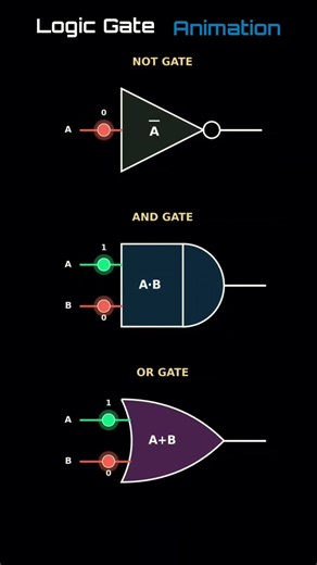 Digital Logic Gate Animation Using JavaScript ReactJS #shorts