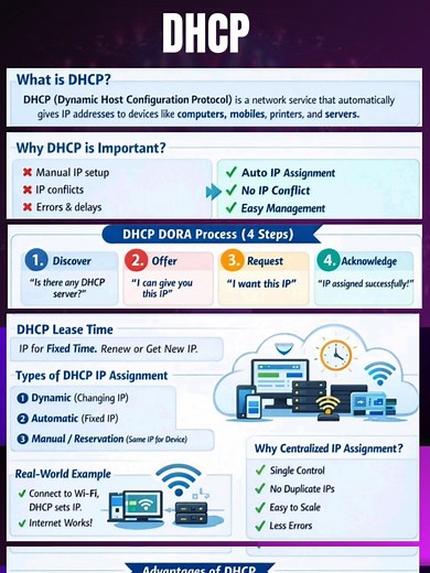 Understanding DHCP and the DORA Process #dhcp #dora #networking #cisco #ccna #ccnp #ccie #ccde #networkengineer#itlearning #techtok #learnnetworking #itbasics