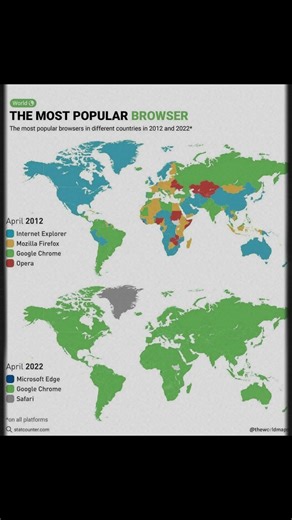 The Most Popular Internet Browsers in the World: 2012 and 2022