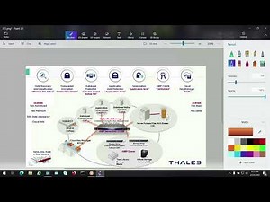Thales Enterprise Encryption/Key Management, Back to the Basics…