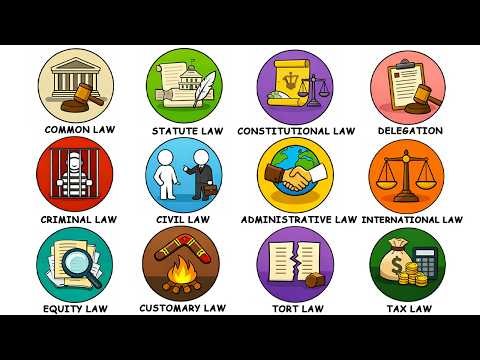 Every Type of Law in Australia Explained