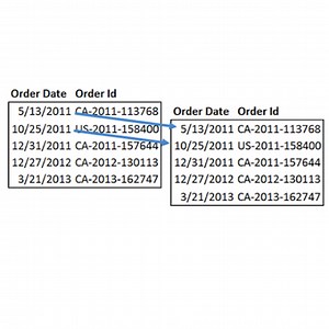 Tableau Doctor: 1 Column, 2 Dates? Use Custom SQL