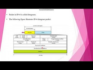 IPv4 Datagram Structure