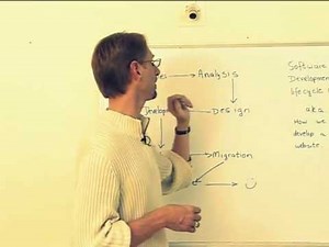 Avion Technology SDLC Process