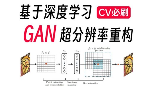 CVPR 顶会级 GAN 超分辨率重构｜从 SRGAN 到 Real-ESRGAN 论文精读   代码复现