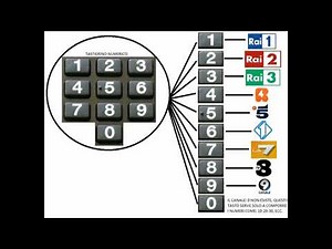 guida alle funzioni di tutti i tasti del telecomando del televisore