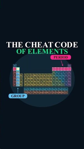 Periodic Table Cheat Code: Groups vs. Periods 🗺️