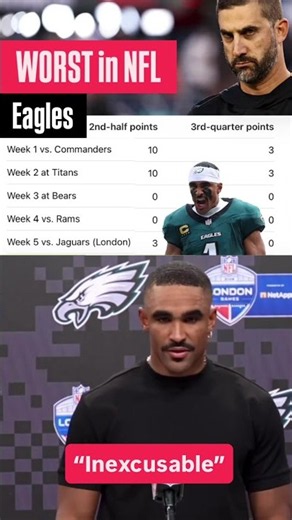 Eagles have WORST 2nd half and 3rd quarter offense in NFL and Jalen Hurts calls Inexcusable