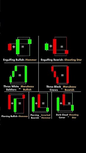 Master Candlestick Patterns | Learn to Read the Chart #candlestickpatterns #tradingforbeginners