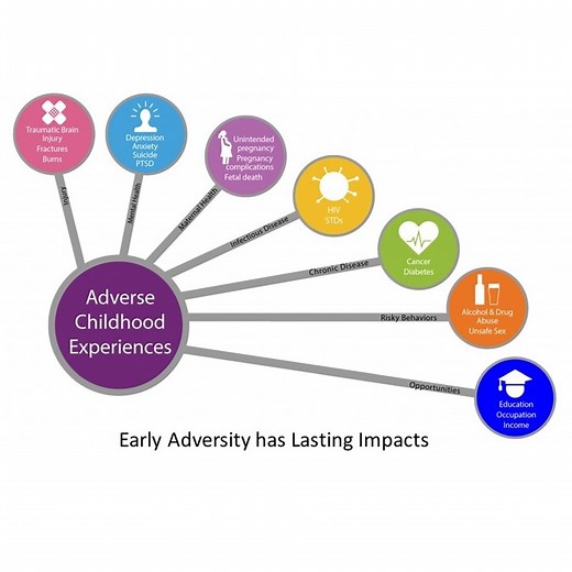 The Impact of Adverse Childhood Experiences (ACEs) | Self-Help Here