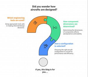 Turning Ideas into Aircraft: Conceptual Design with MATLAB Live Scripts