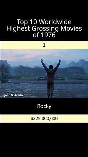 Top 10 Worldwide Highest Grossing Movies of 1976
