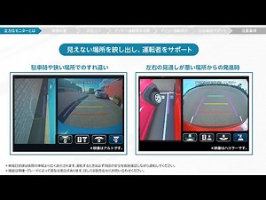 全方位モニター用カメラ