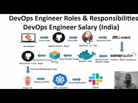 DevOps Engineer Roles and responsbility in Hindi | Day to DayTask | DevOps Engineer Salary?