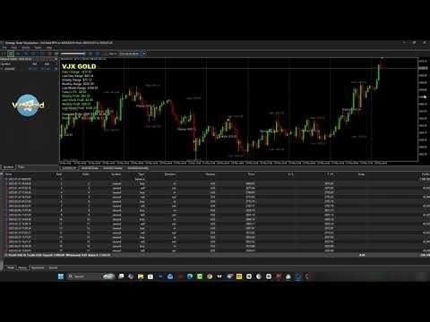 How to Backtest Any Forex Robot on MetaTrader 5 - Step by Step Guide