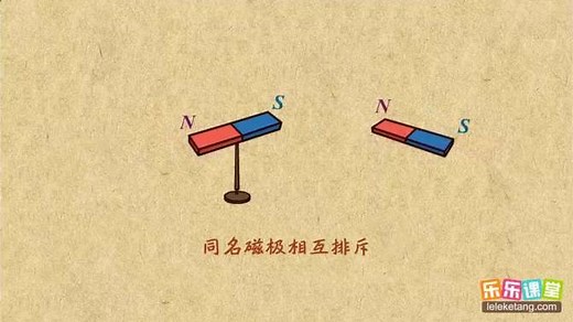 乐乐课堂学霸笔记九年级物理：磁现象及磁极间相互作用