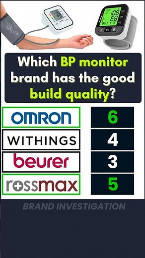 Best BP Monitor 2025
