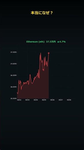 仮想通貨TOP5が24時間で激変！ICP10.5%爆上げの理由
