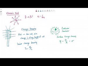Charge density and integration to find electric field along a line