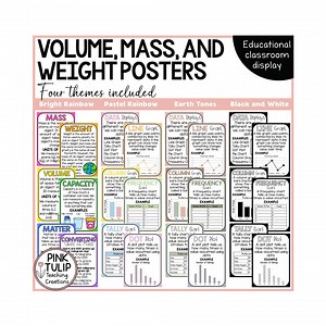 Mass, Weight, Capacity and Volume Posters (metric System) - Classroom Decor - Etsy