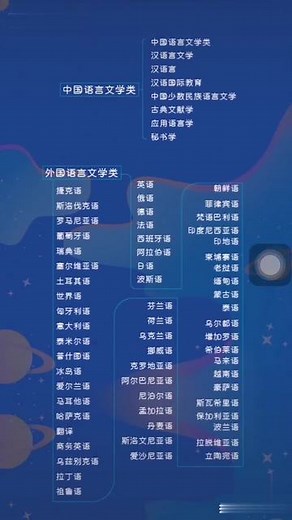干货～你了解大学专业吗？12张图带你认清大学全部专业！（上）高考 大学