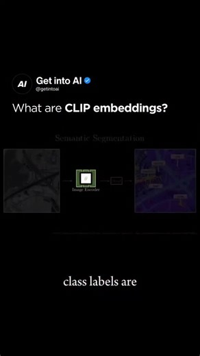 Artificial Intelligence | AI on Instagram: "Follow for more @getintoai CLIP (Contrastive Language-Image Pretraining) is a powerful model developed by OpenAI that connects text and images by learning to relate them through shared embeddings. The idea behind CLIP is to train a neural network to project both images and textual descriptions into a common high-dimensional space, where semantically similar images and texts are close together, and dissimilar ones are far apart. This is done by feeding