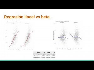 Beta Regression Modeling Spending 5