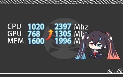 [教程]任天堂Switch超频，简单易懂