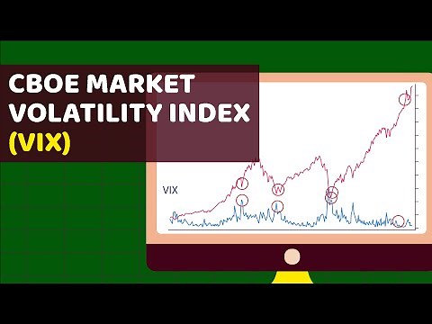 CBOE Market Volatility Index (VIX) | BitScreener