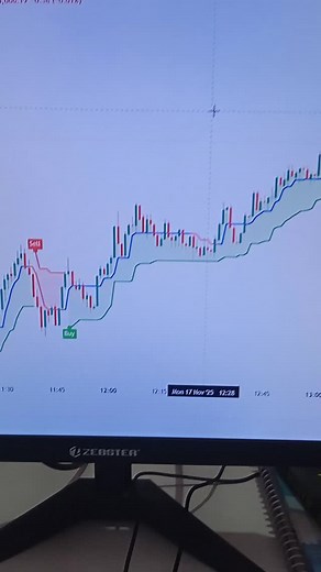 194 reactions · 22 shares | Day-19 Free Indicator Strategy on Tradingview #trading #tradingview #viralreels #gold # | Kuldeep Trader | Facebook