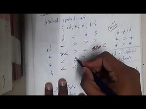 3.10 Operator precedence grammar