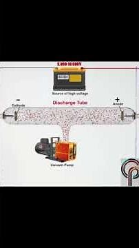 ⚡ “How Does a Discharge Tube Work? | Cathode Ray Experiment Animation!”
