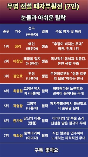 무명전설 눈물과 아쉬운 탈락... 패자부활전 7인