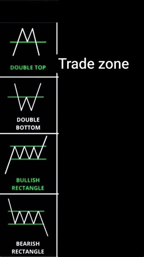 bullish chart pattern in the stock market
