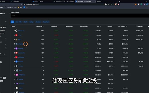 arbitrum空投教程 交互：如何操作交互arbitrum跨链 桥—— arbitrum空投 arbitrum币 arbitrum是什么币 项目 介绍 教程