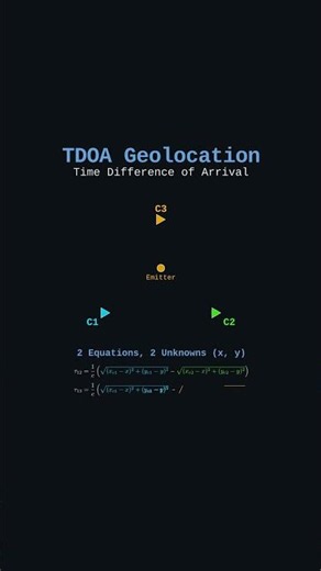 TDOA Geolocation in 30 seconds