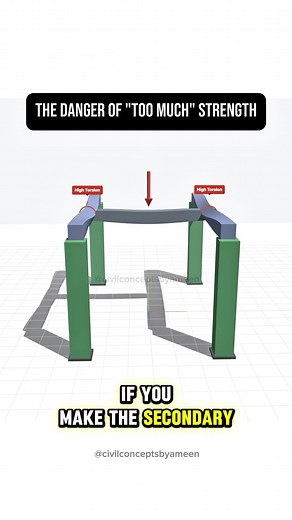 ETABS Civil Engineering: When to Release Structural Moments